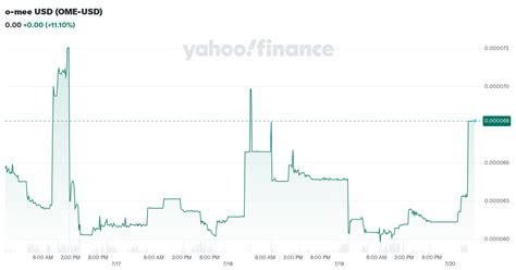 omega protein stock price history|Historical OME stock prices (quote) .